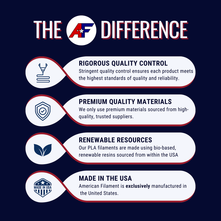 Hi-Vis Yellow AF 1.75mm PCTG Filament Made in the USA!