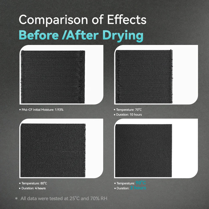 SUNLU FilaDryer E2, Professional Drying and Annealing, Up to 110℃/230°F, Born for Engineering 3D Printing Filaments