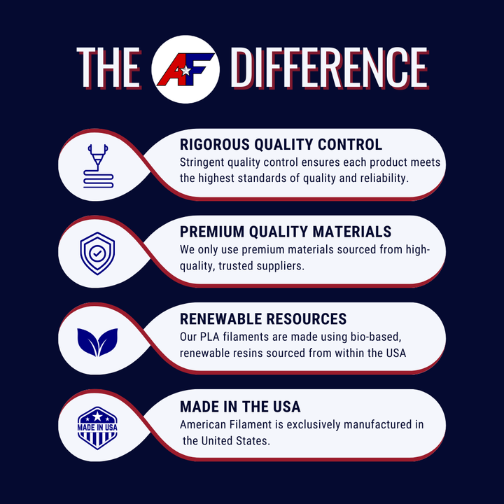 Matte Black AF 1.75mm PLA+ Filament Made in the USA!