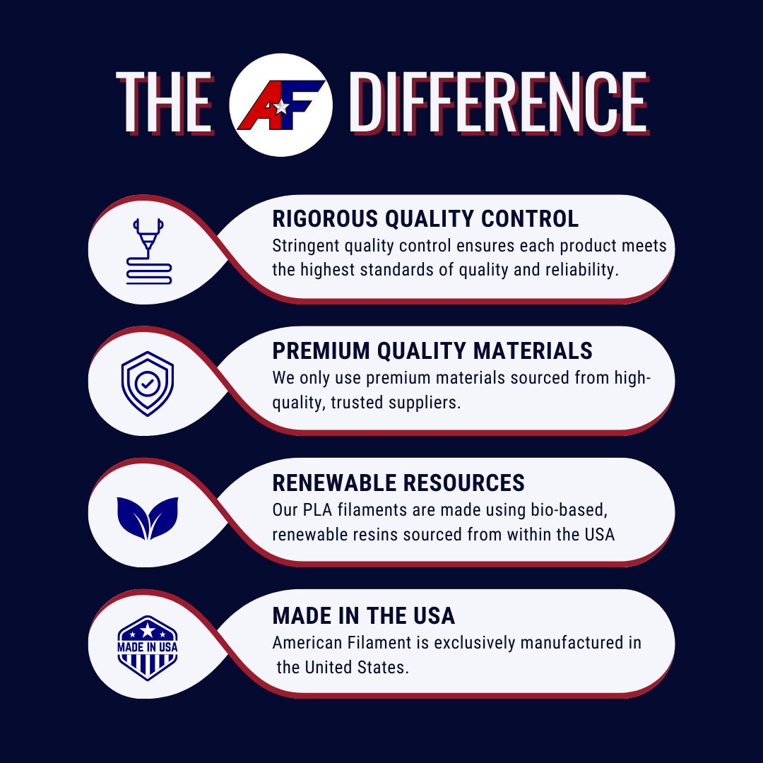 Neon Green AF 1.75mm PLA+ Filament Made in the USA!