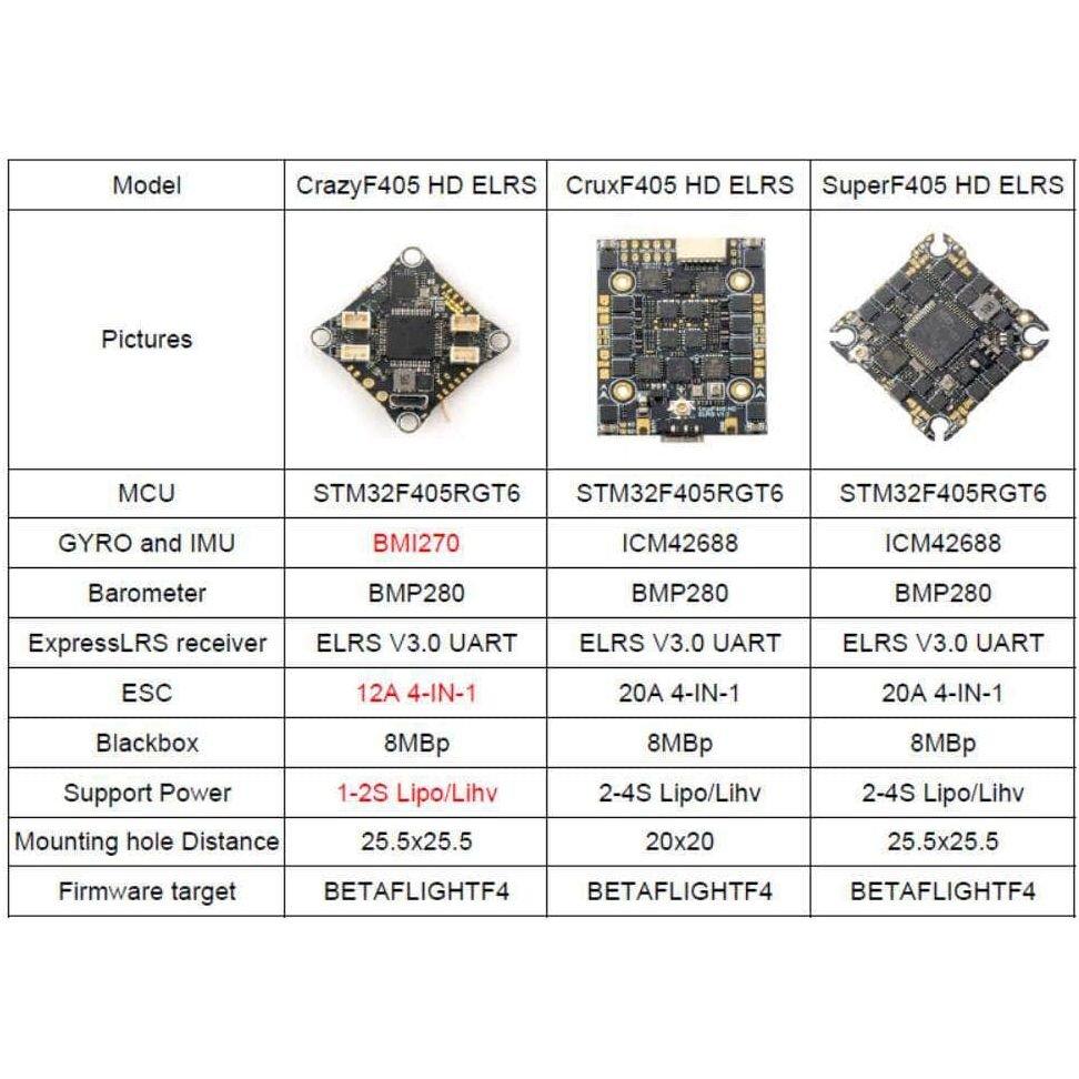 HappyModel CruxF405HD 2-4S F4 AIO 20x20 Flight Controller (w/ 20A 8Bit 4in1 ESC & 2.4GHz ELRS RX) at WREKD Co.