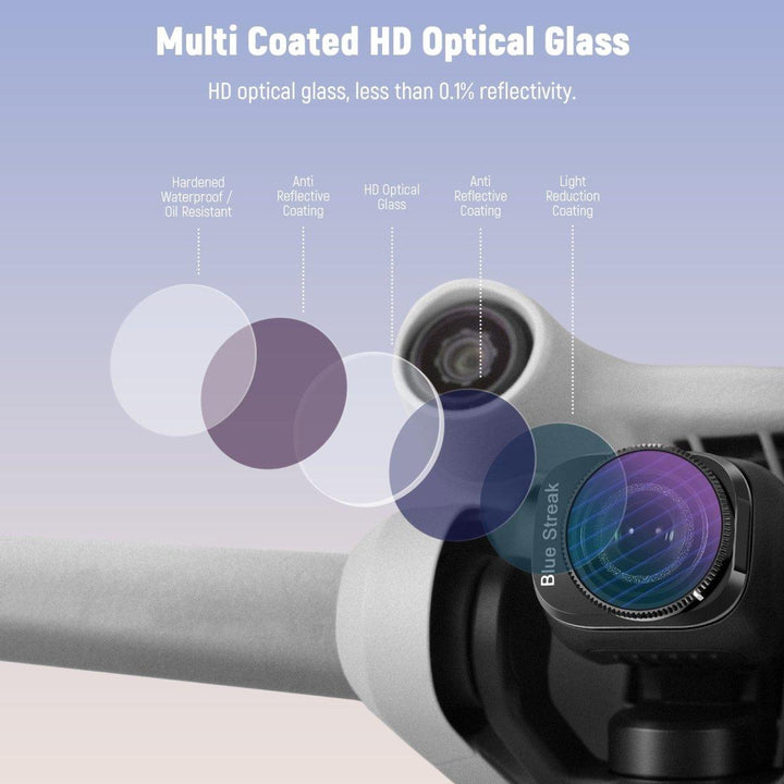 NEEWER 4 Pack ND and Effect Filter Set For DJI Mini 3/Mini 3 Pro at WREKD Co.