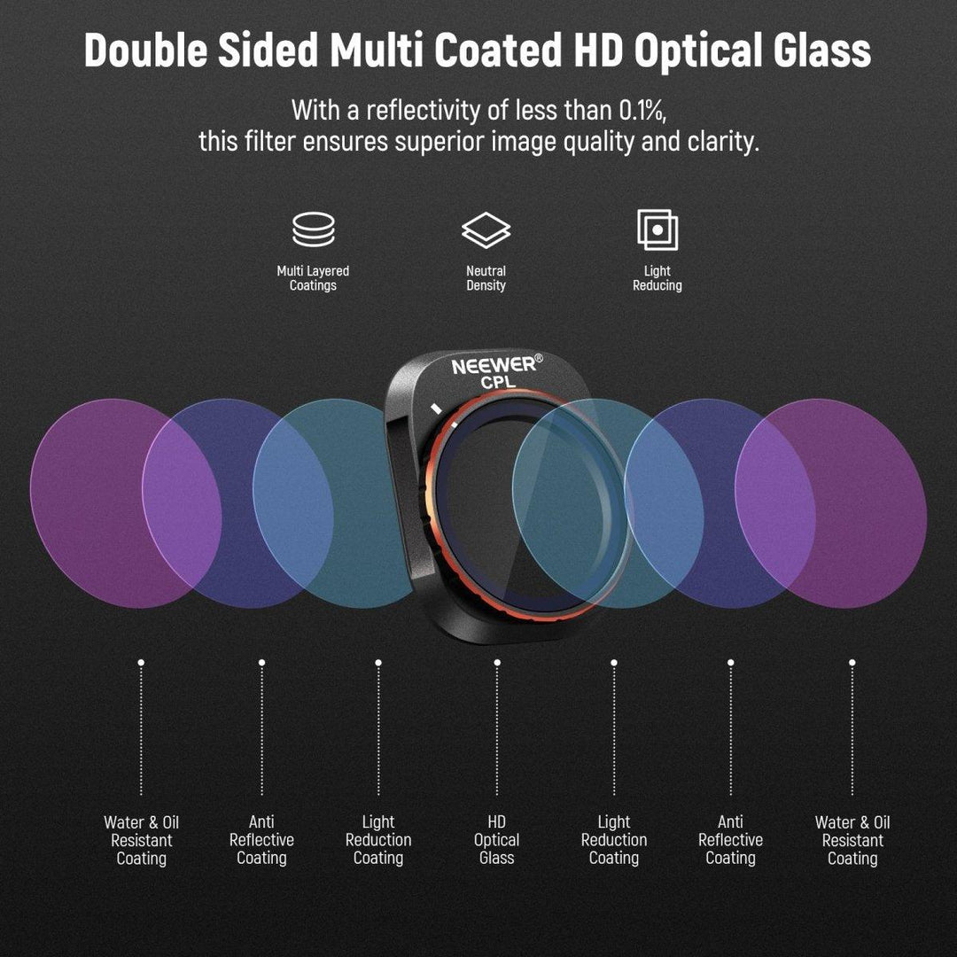 NEEWER 4 Pack ND & CPL Filters Set for DJI Mini 4 Pro at WREKD Co.