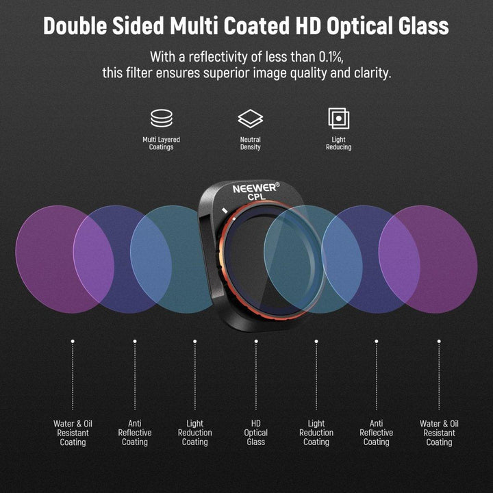 NEEWER 4 Pack ND & CPL Filters Set for DJI Mini 4 Pro at WREKD Co.