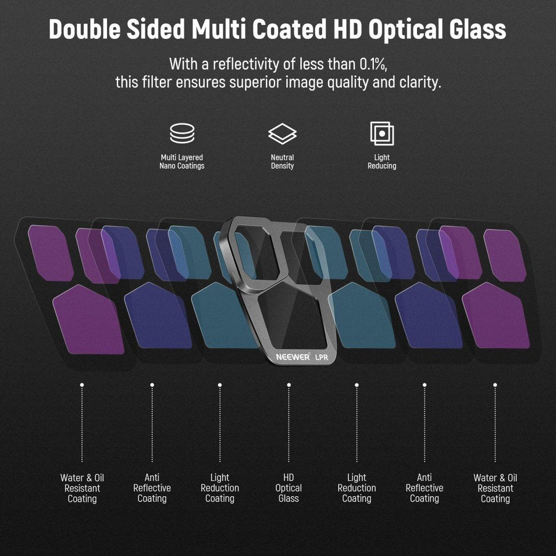 NEEWER Effect Filter Set For DJI Mavic 3 Pro/Pro Cine at WREKD Co.