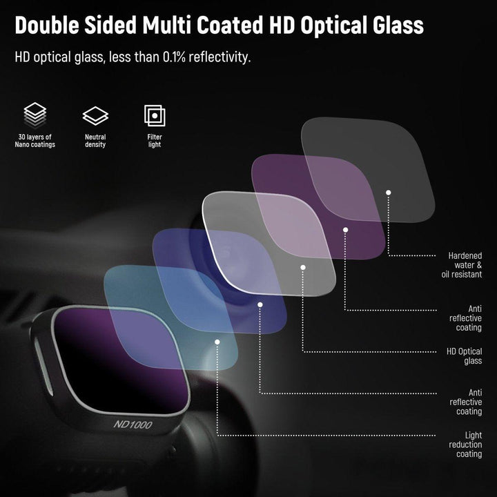 NEEWER Effects Filters and ND Filters For DJI Mini 3/Mini 3 Pro at WREKD Co.