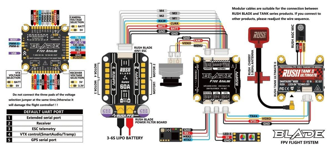 RUSHFPV Blade F722 Analog Stack + 60A Super 3-6S BLHeli_32 96kHz 4-in-1 ESC - 30x30mm at WREKD Co.