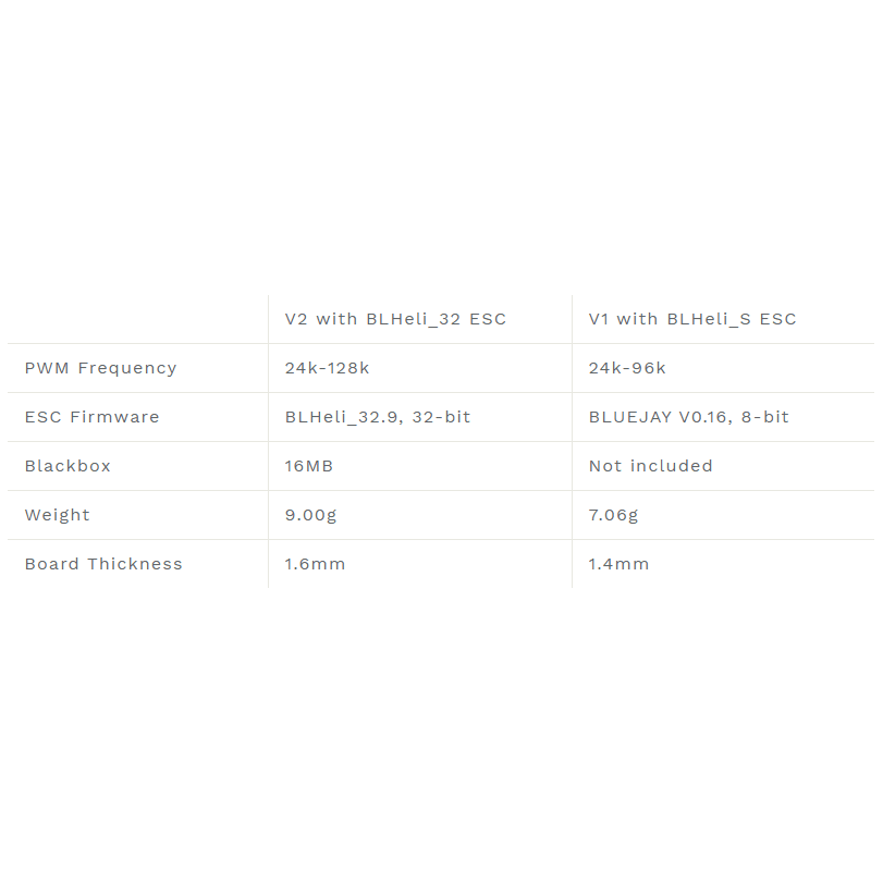 BetaFPV F722 V2 2-6S AIO Whoop/Toothpick Flight Controller (w/ 35A 32Bit 4in1 ESC) - ICM42688 at WREKD Co.