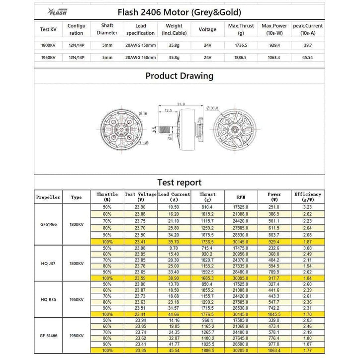 FlyFishRC Flash 2406 1800Kv Motor at WREKD Co.