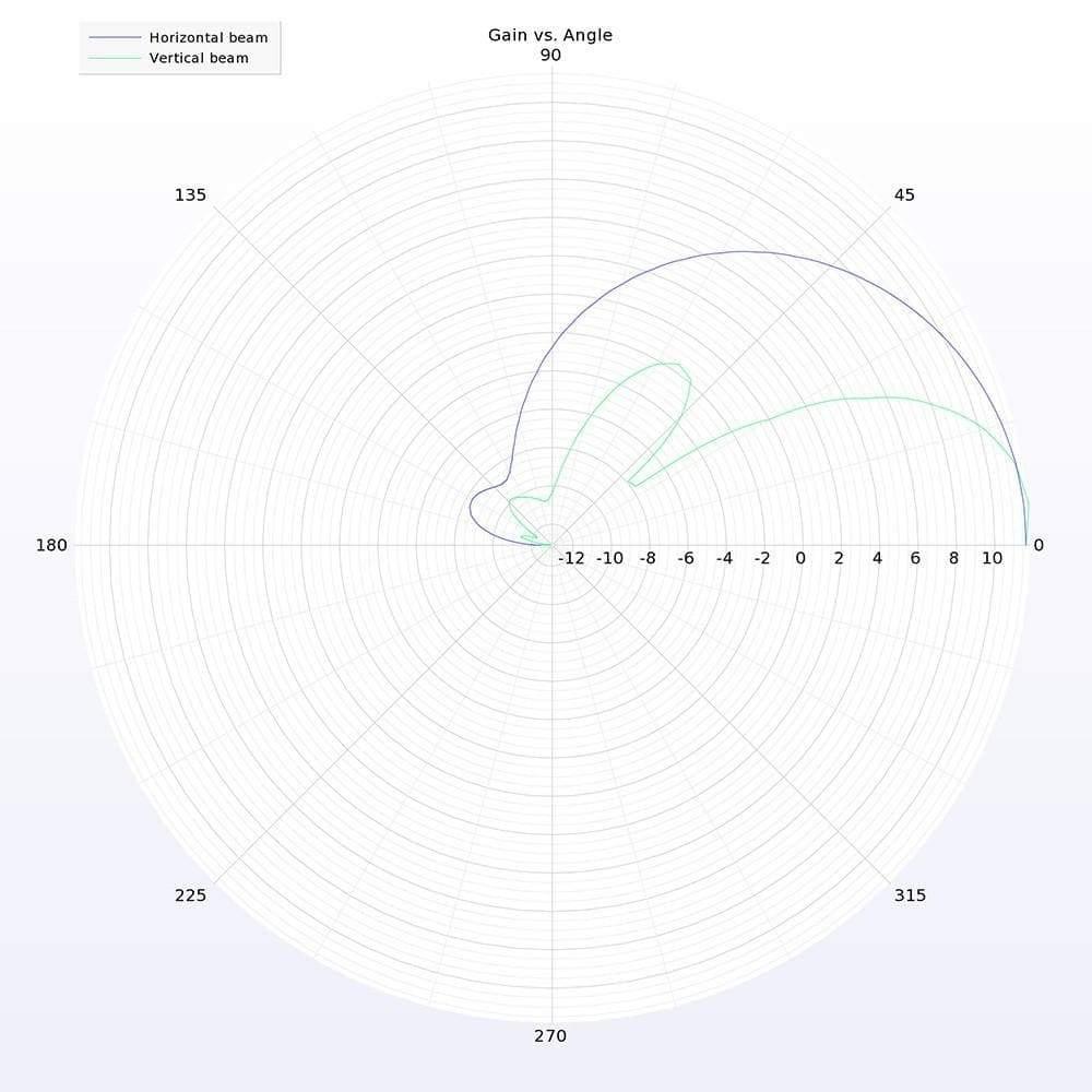 Lumenier AXII DUO Patch 5.8GHz SMA FPV Receiver Antenna - RHCP at WREKD Co.