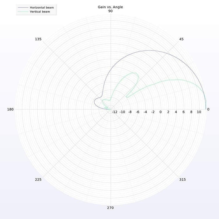 Lumenier AXII DUO Patch 5.8GHz SMA FPV Receiver Antenna - RHCP at WREKD Co.