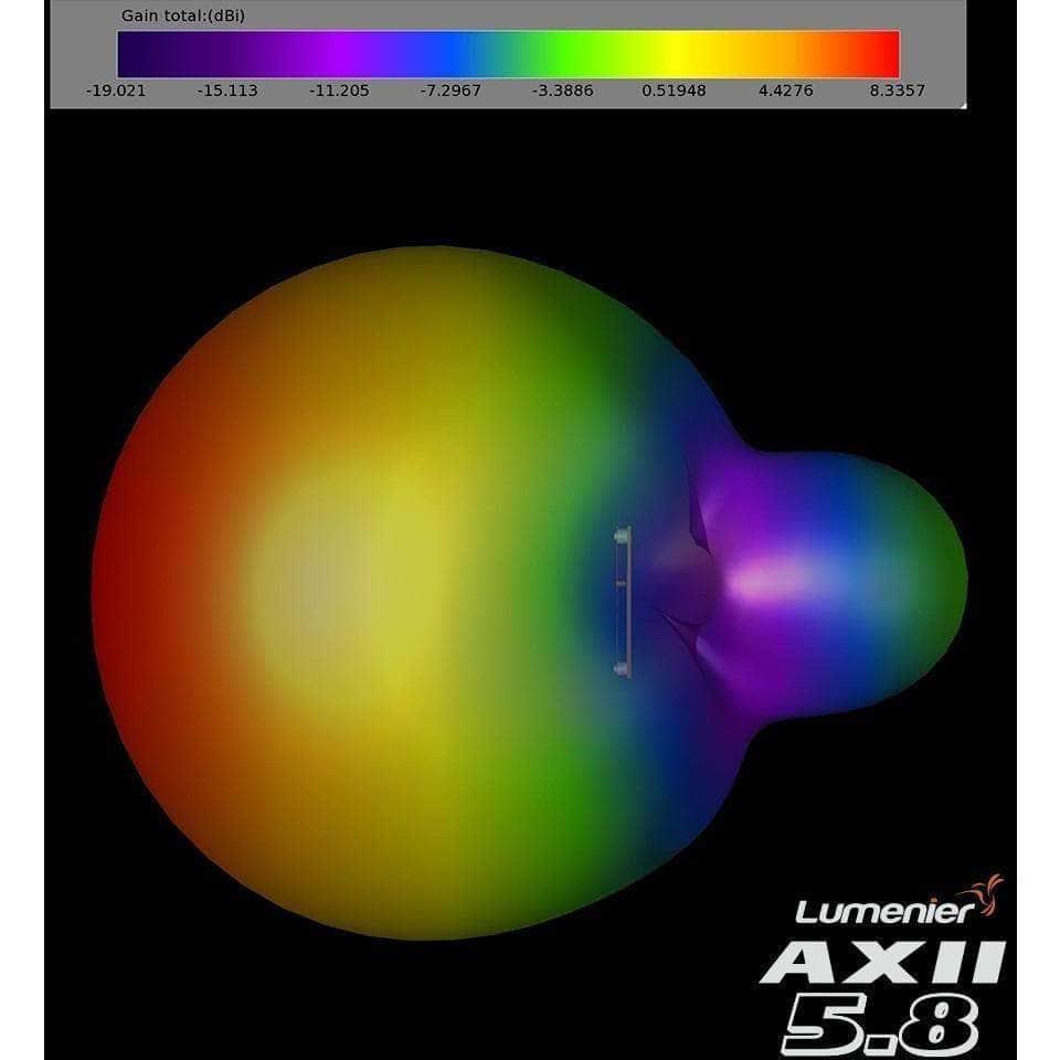 Lumenier AXII Patch 5.8GHz SMA FPV Receiver Antenna - Choose Your Polarization at WREKD Co.