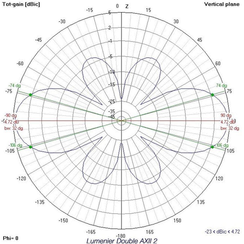 Lumenier Double AXII 2 5.8GHz 90° SMA Long Range Antenna - RHCP at WREKD Co.