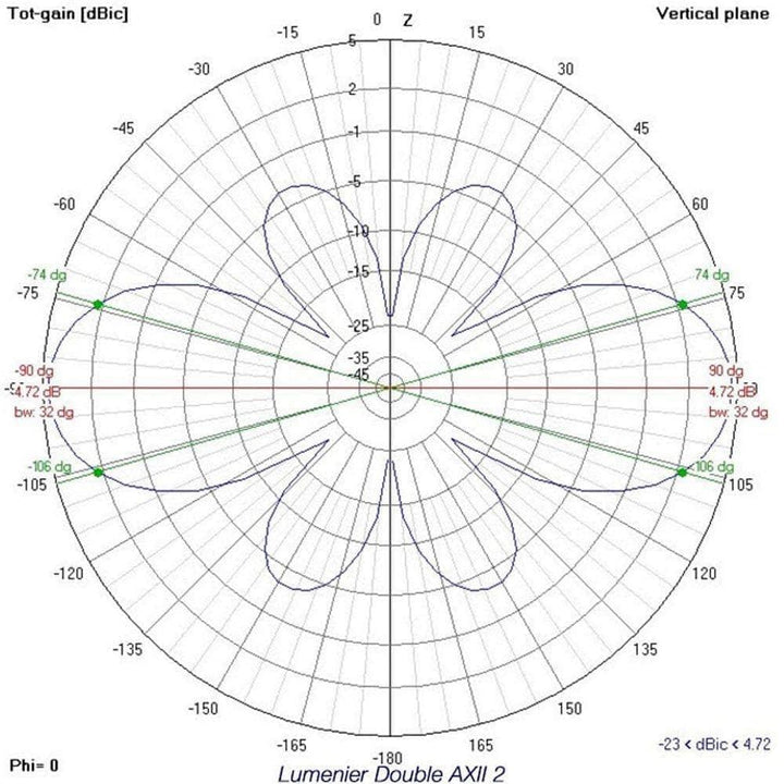 Lumenier Double AXII 2 5.8GHz 90° SMA Long Range Antenna - RHCP at WREKD Co.