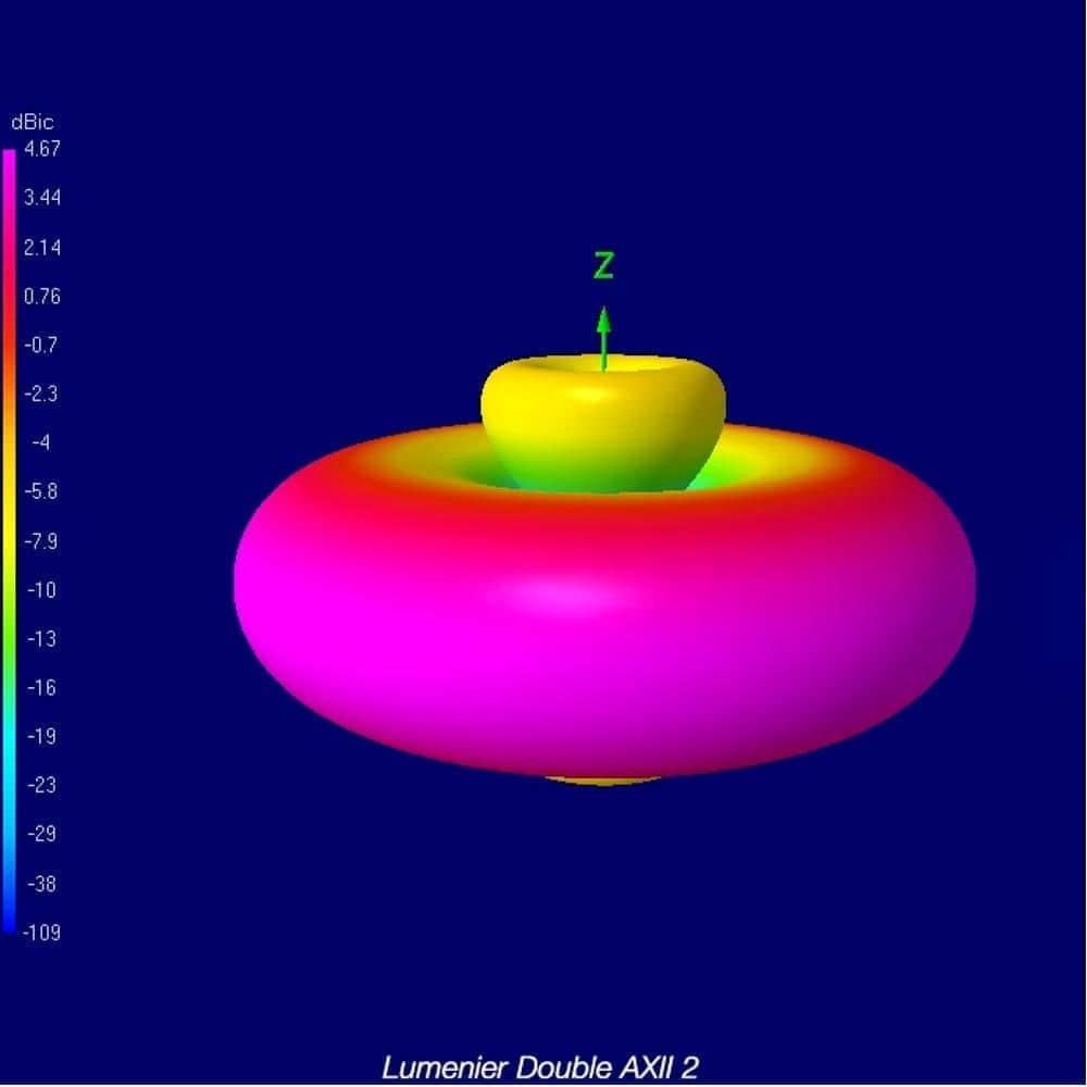 Lumenier Double AXII 2 5.8GHz 90° SMA Long Range Antenna - RHCP at WREKD Co.