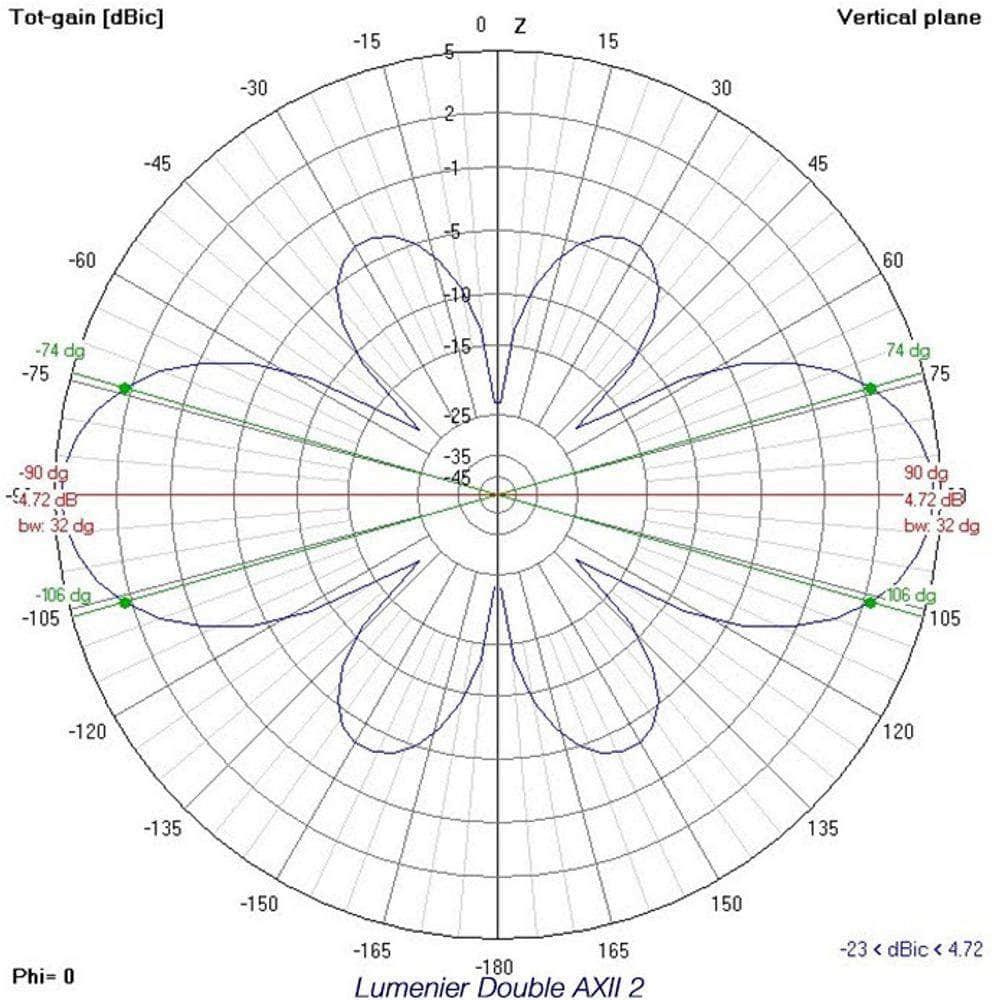 Lumenier Double AXII 2 5.8GHz SMA FPV Antenna - RHCP at WREKD Co.