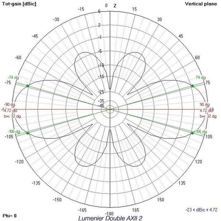 Lumenier Double AXII 2 5.8GHz SMA FPV Antenna - RHCP at WREKD Co.