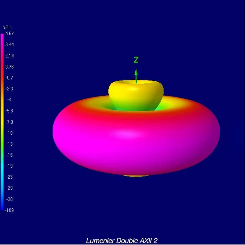 Lumenier Double AXII 2 5.8GHz SMA FPV Antenna - RHCP at WREKD Co.