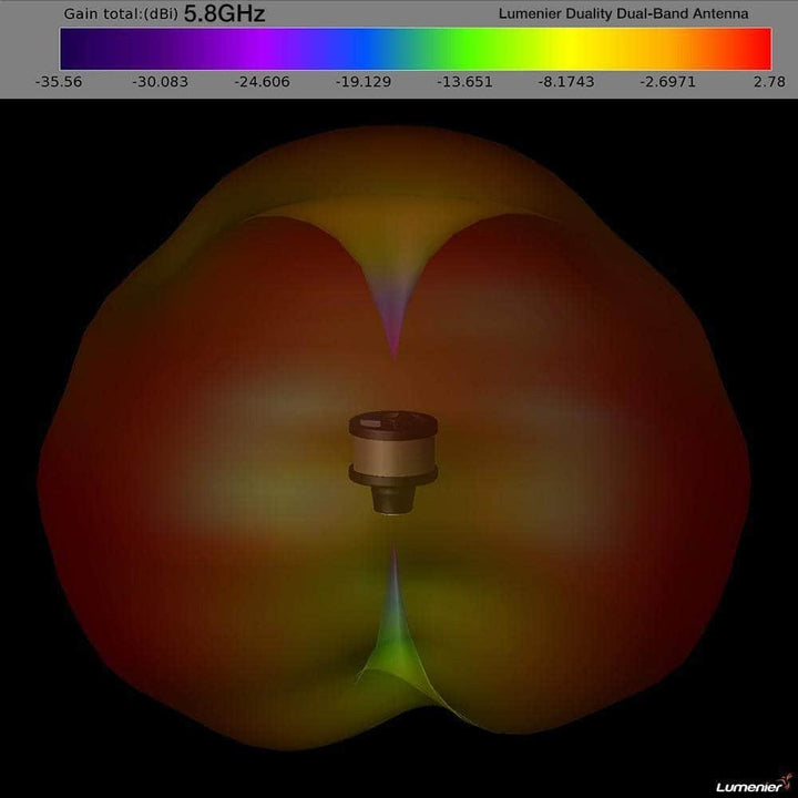 Lumenier Duality HD Stubby 2.4/5.8GHz Dual Band Receiver Antenna for DJI Goggles V2 - LHCP at WREKD Co.