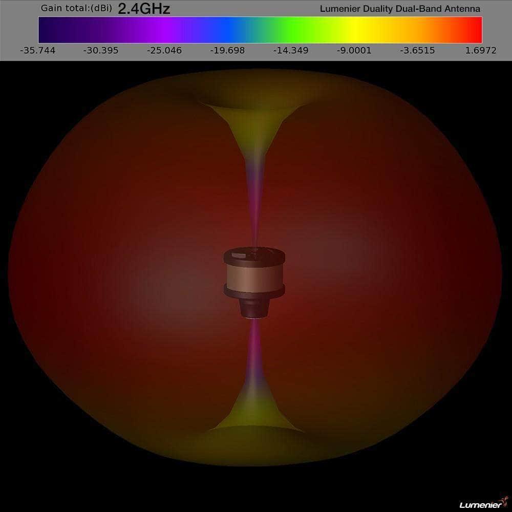Lumenier Duality HD Stubby 2.4/5.8GHz Dual Band Receiver Antenna for DJI Goggles V2 - LHCP at WREKD Co.