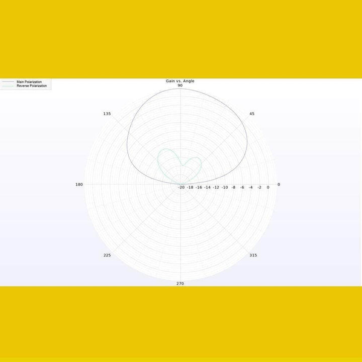 Lumenier Micro AXII 2 5.8GHz Straight MMCX Antenna - Choose Your Polarization at WREKD Co.