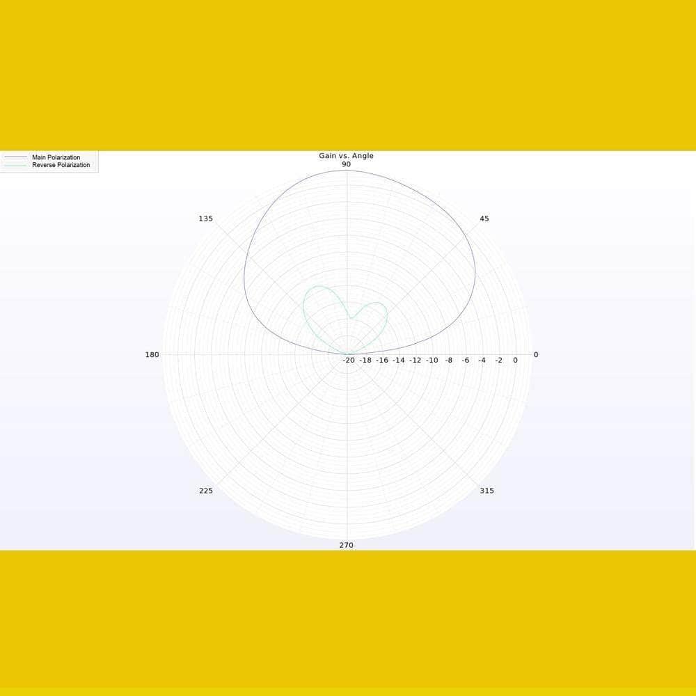 Lumenier Micro AXII 2 5.8GHz Stubby SMA Antenna - Choose Your Polarization at WREKD Co.