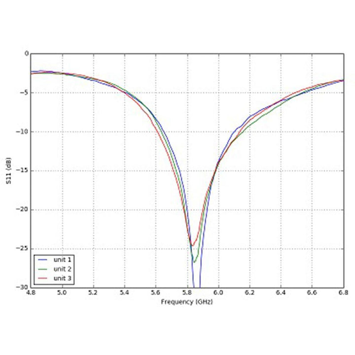 MenaceRC AeroPOD 5.8GHz 90° MMCX Wing Antenna - RHCP at WREKD Co.