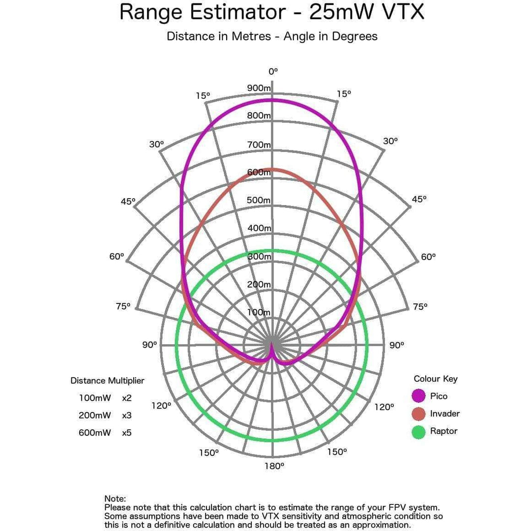 MenaceRC Pico Patch 5.8GHz SMA Receiver Antenna - RHCP at WREKD Co.