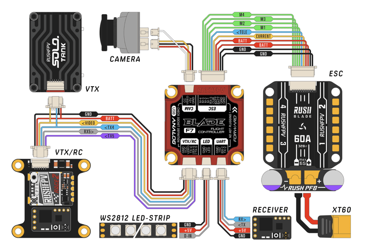 RUSHFPV Blade F722 V2 30x30mm Flight Controller for Analog at WREKD Co.