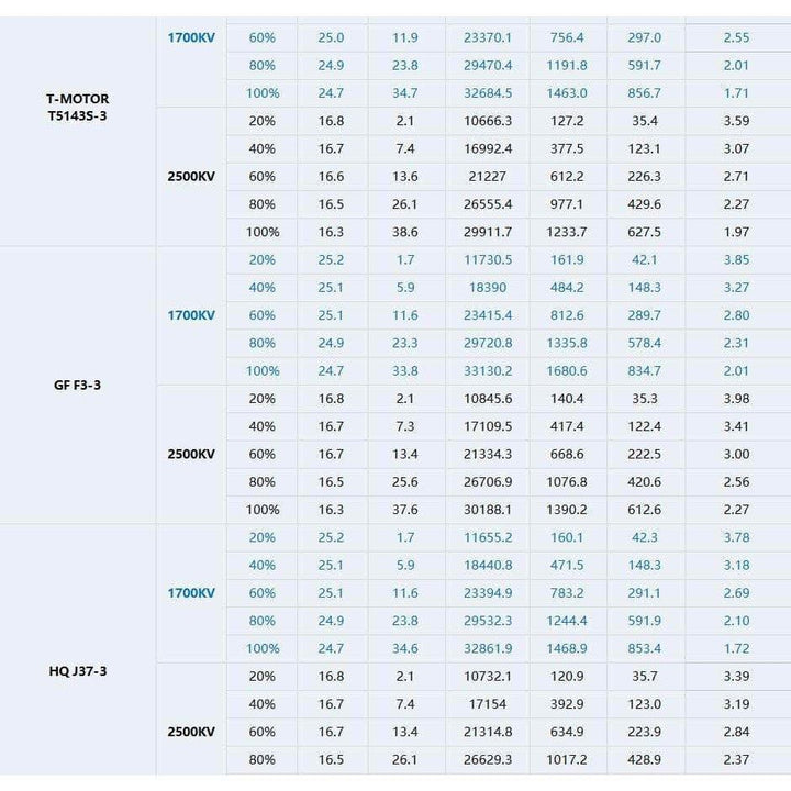 T-Motor Slatts 2306.3 2500Kv Motor - Choose Color at WREKD Co.