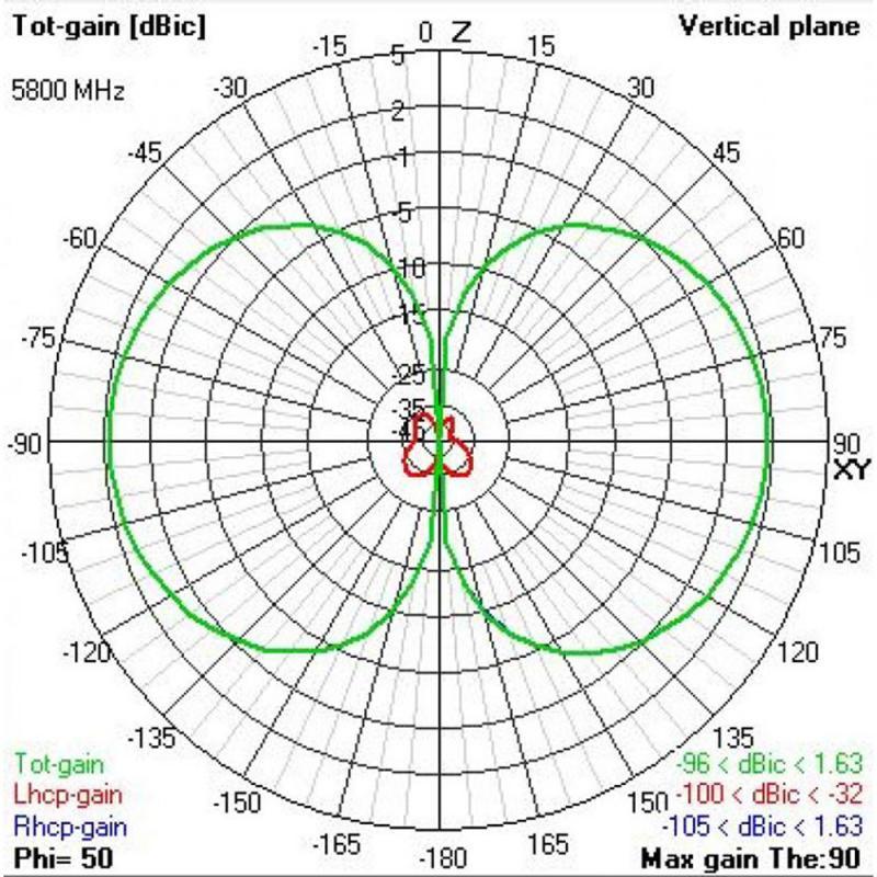 TBS Triumph Pro SMA Antenna at WREKD Co.