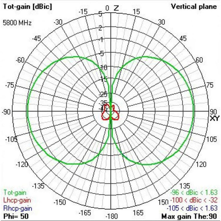 TBS Triumph Pro SMA Antenna at WREKD Co.