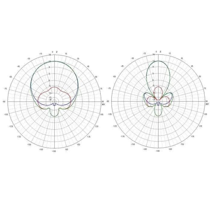 TrueRC X²-AIR MK II 5.8GHz SMA Receiver Antenna - RHCP at WREKD Co.